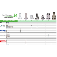 PPS #S14 DV1S Adaptor
