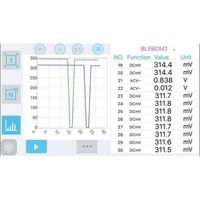 Endeavour Tools Digital Bluetooth Multimeter